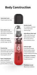 DSPIAE - HC-V Handheld Cordless Vacuum Cleaner