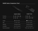 GUNPRIMER - Raser Origin
