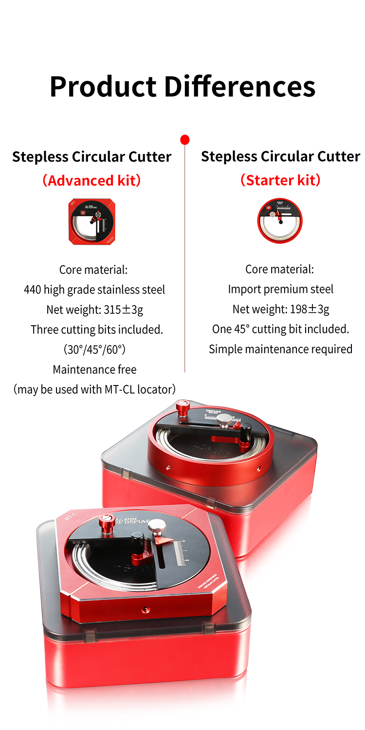 DSPIAE - MT-C Stepless Adjustment Circular Cutter