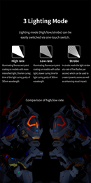 DSPIAE - UV-T Ultraviolet Flashlight