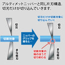 GodHand - Single Edged Stainless Steel Nipper