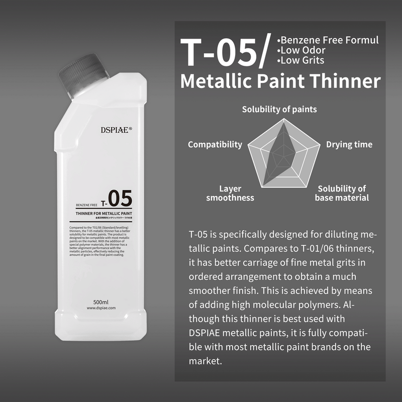 Acrylic thinner  Paint thinners - GSW
