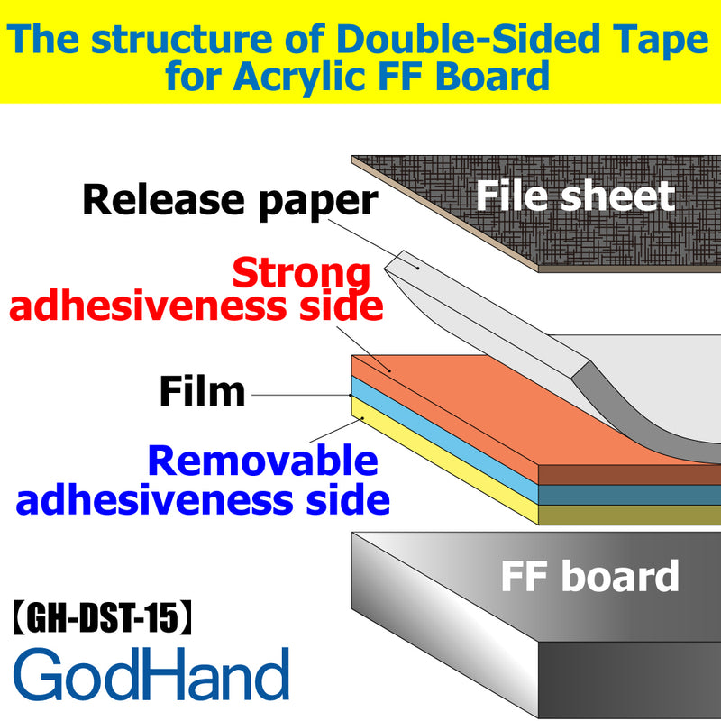 GodHand - Double-Stick Tape for Stainless Steel FF Board (2 Sizes)